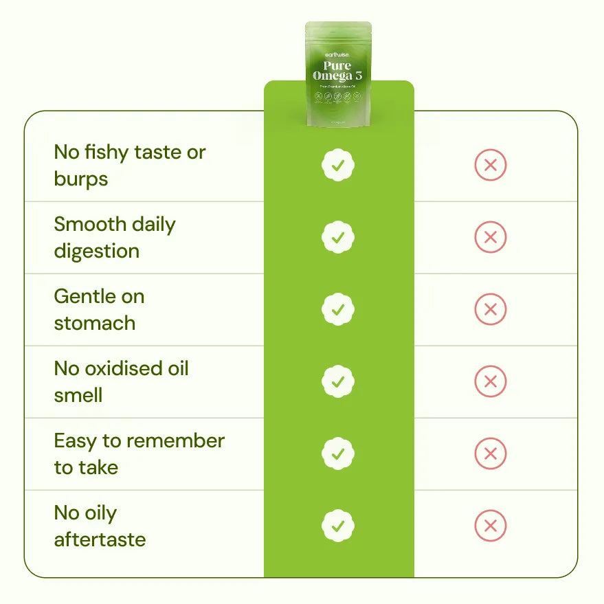 earthwise pure omega 3 softgels